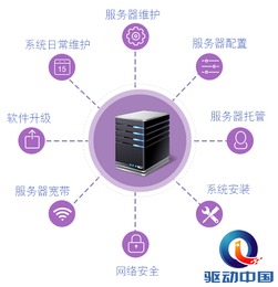 管家婆“梧桐計(jì)劃”重磅發(fā)布，引領(lǐng)中小企業(yè)邁入云管理安全新紀(jì)元